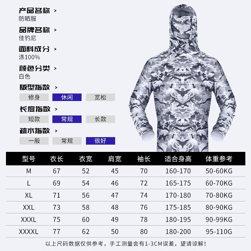 查看钓鱼服饰历史价格|钓鱼服饰价格走势