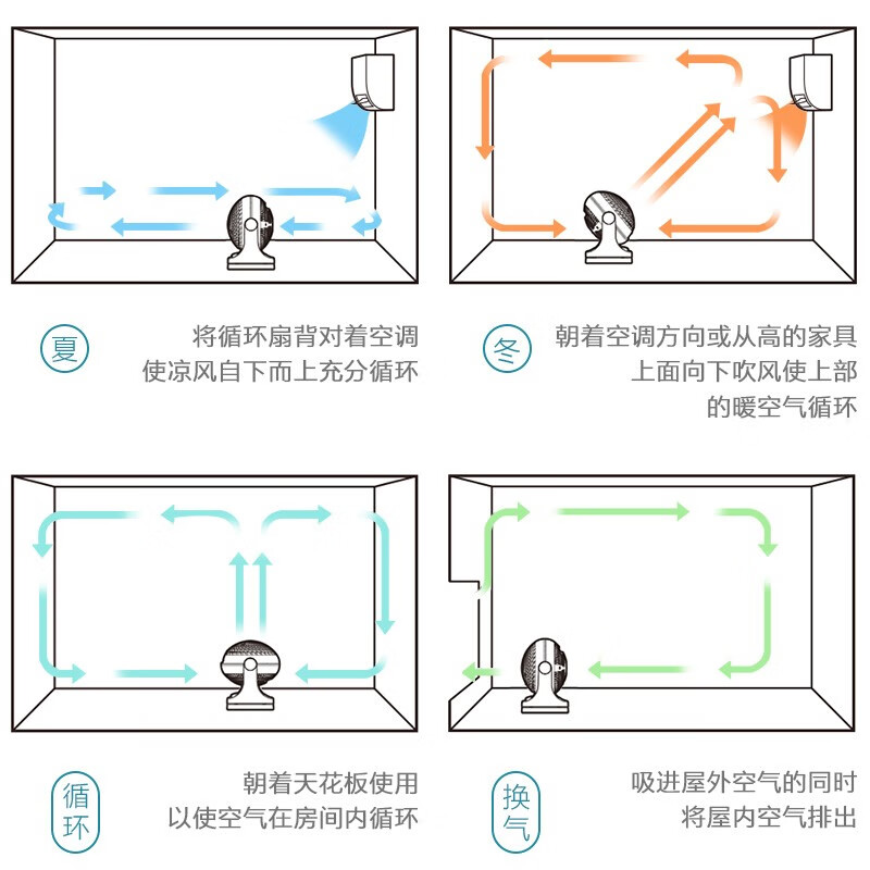 爱丽思(IRIS)空气循环扇家用电风扇办公室 PCF-MKM15循环扇 MKM18基础摇头款