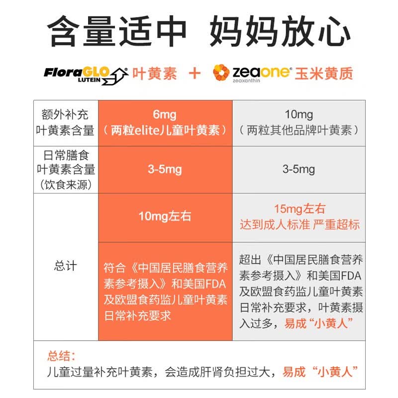 Elite Nutrition益力德儿童专利叶黄素青少年小分子护眼玉米黄质60粒【临期特惠】