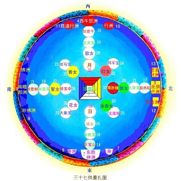 澳颜莱高清定制三十七供曼扎图图片相纸塑封三十七堆曼荼罗画像结缘 3