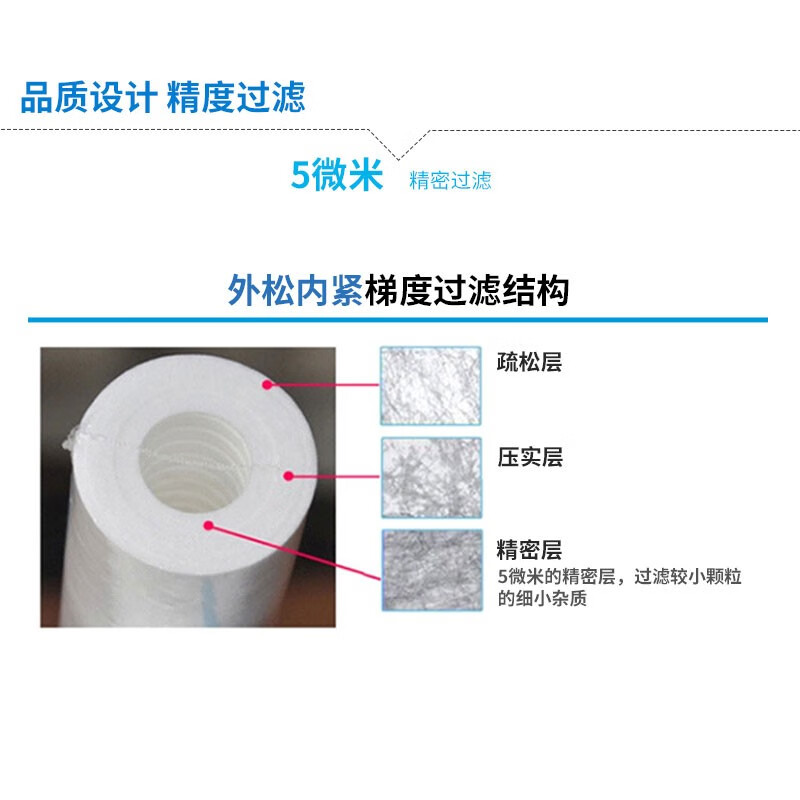爱惠浦净水器通用pp棉前置滤芯1微米4支装pp棉里边是几只？