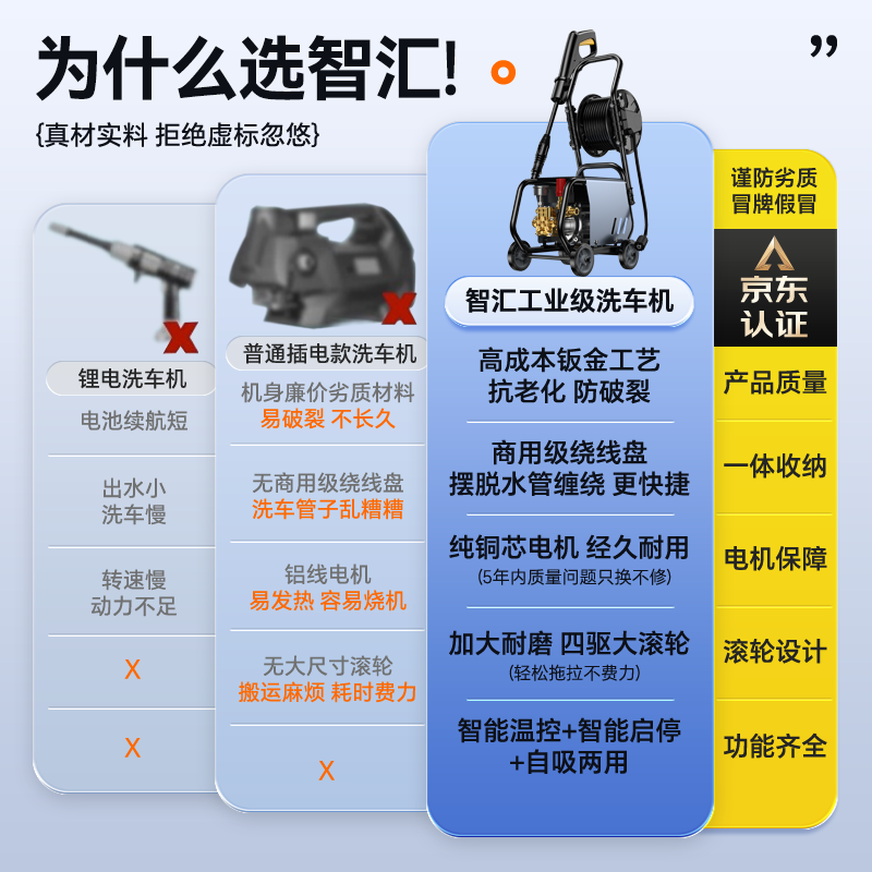 智汇德国高压洗车机家用洗车水枪商用220V刷车泵大功率清洗机洗车神器 3800W 卷盘款 28米进出管+长水枪+调压阀 德系涡轮增压泵卷轴便携式收纳家用商用强力洗地机