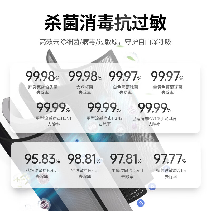 真实评测：霍尼韦尔空气净化器KJ1000F-P22B，值得入手吗？一文解读
