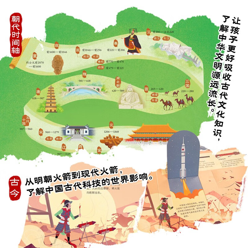 我们的祖国传统文化翻翻书：全4册（京东专供）详情图