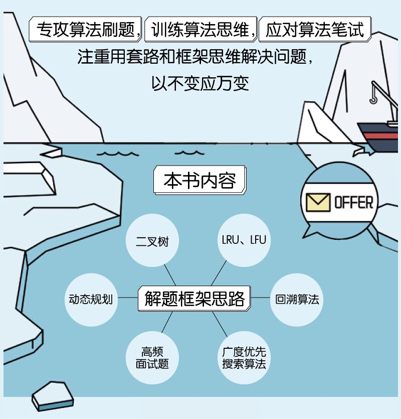 【包邮】labuladong的算法小抄(Python Java C++零基础)(博文视点出品)