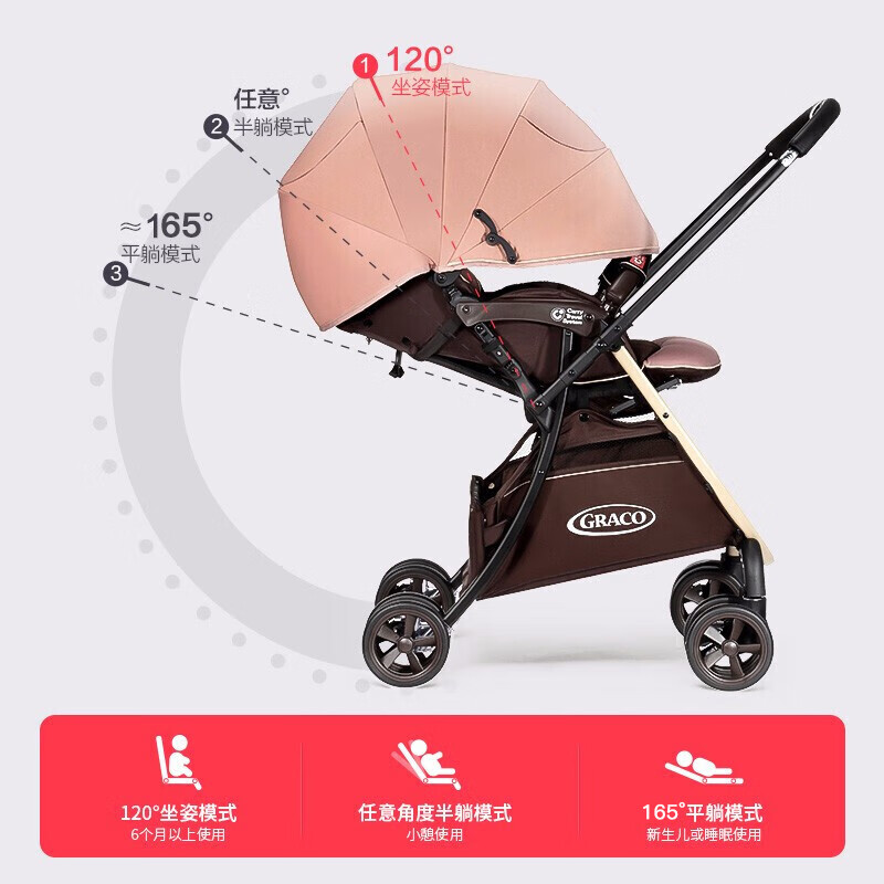 美国GRACO葛莱婴儿推车可座可平躺车子挺短的，延长脚托，好用吗？
