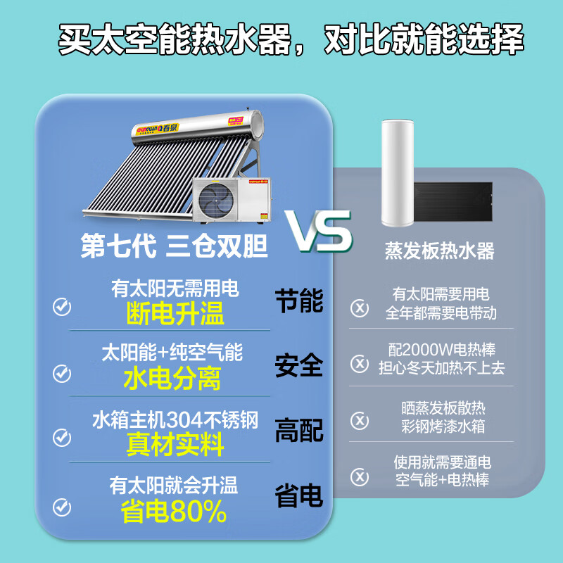 春泉 太空能热水器空气能热水器怎么样？全面解析在此！-图片1