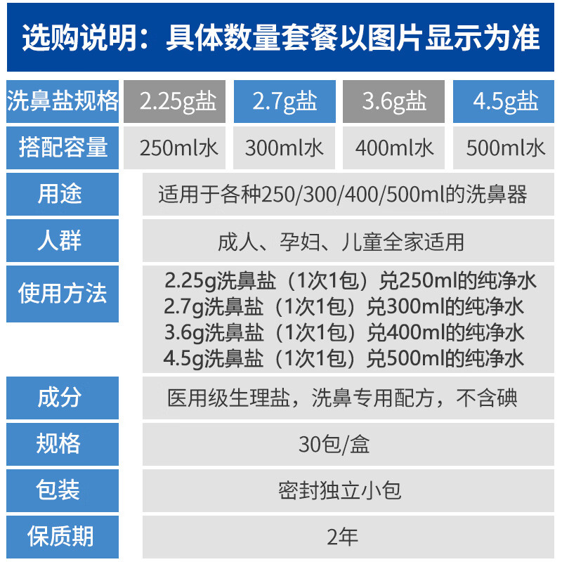 乐康专用洗鼻盐说明书图片