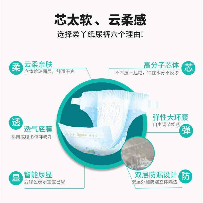柔丫（ROUYA）1芯太软超薄纸尿裤宝宝透气尿不湿新生儿NB码婴儿环腰裤干爽瞬吸 纸尿裤NB码80片（5kg以下）