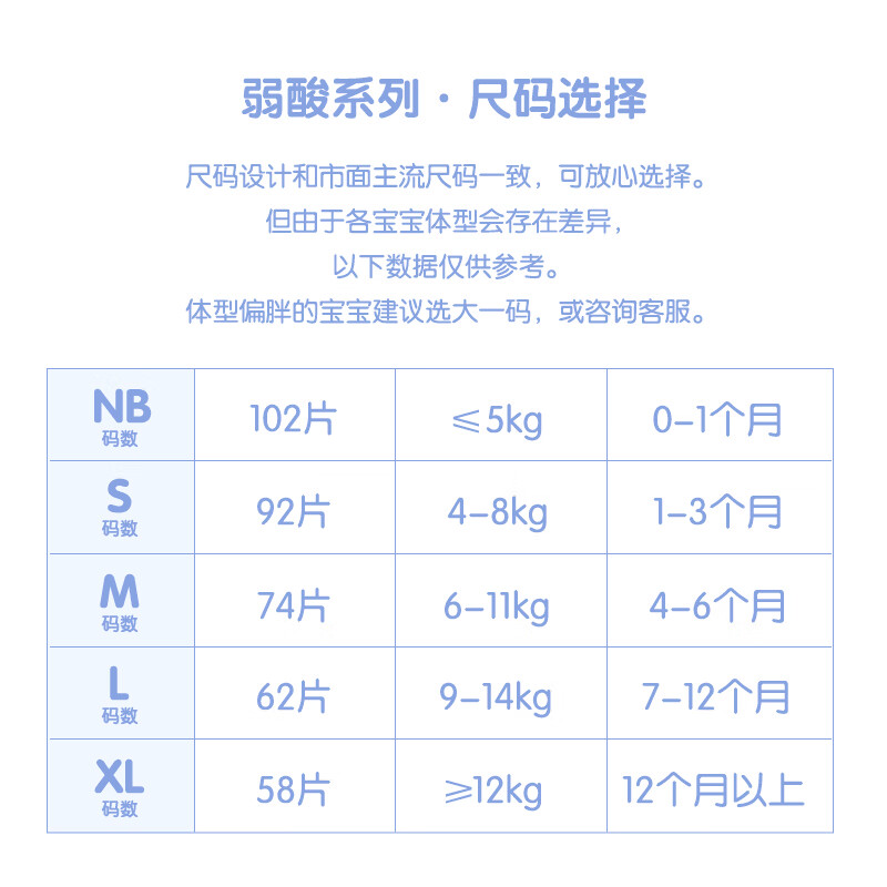 贝亲Pigeon弱酸系列纸尿裤NB102片0~5kg弱酸性跟不是弱酸性有什么区别？