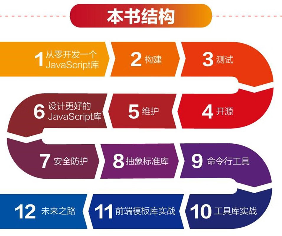 现代JavaScript库开发：原理、技术与实战
