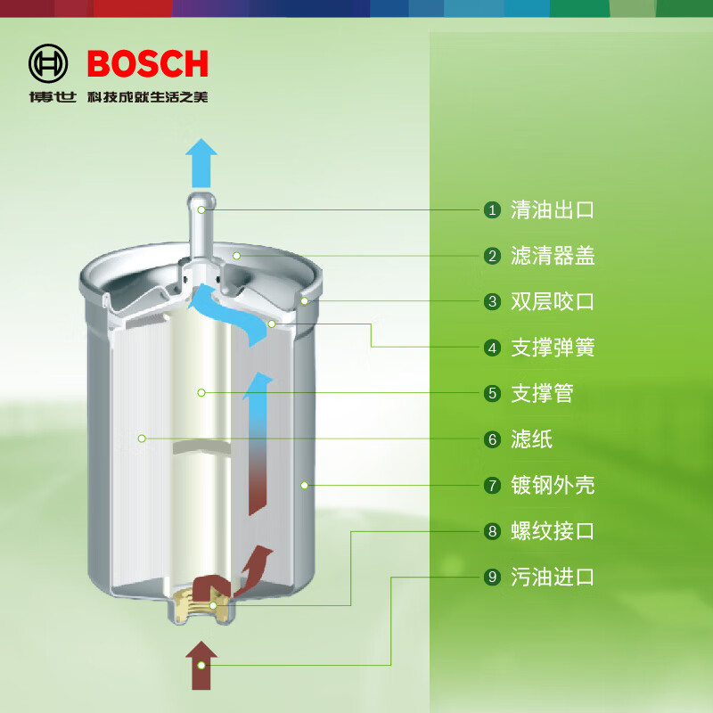 博世(BOSCH)汽滤燃油滤芯滤清器0986AF8277适配君威君越科鲁兹荣威等