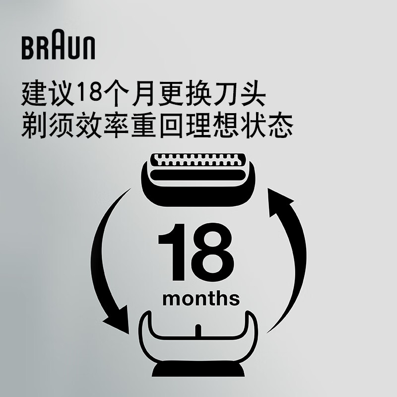 博朗（BRAUN）电动剃须刀适用于小猎豹5系刀头网膜组合53B