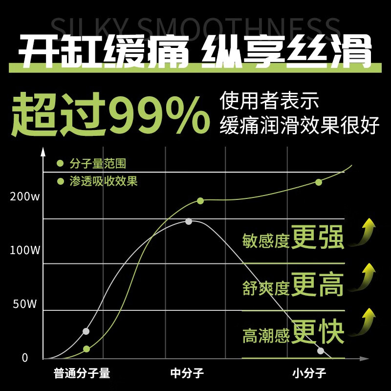 勃乐达后庭润滑G霜0爽快感液开缸缓痛肛门松弛润滑液gay同志性用品情趣 【单品】勃乐达霜2g体验装