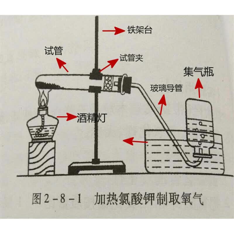 工业品制取氧气装置气体收集装置初中化学实验装置教学仪器