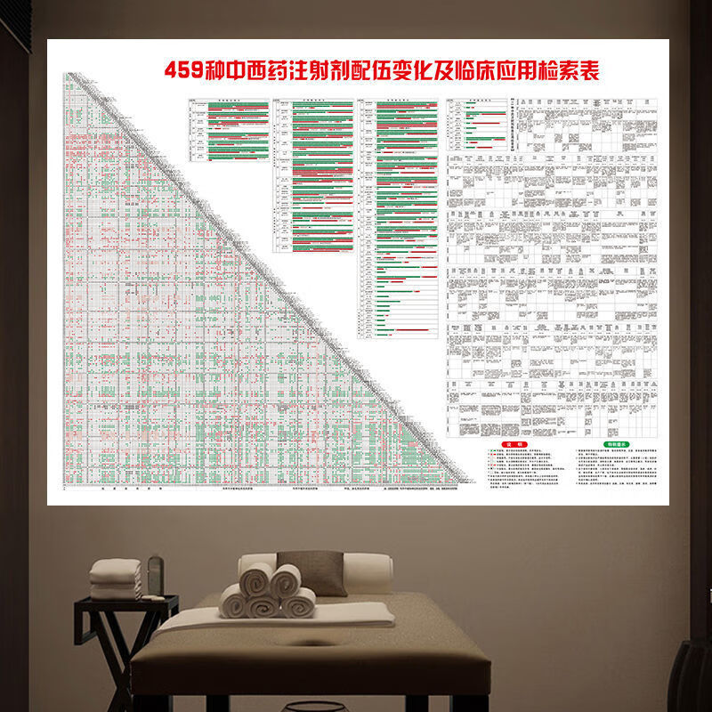 459种中西药注射配伍表(标准版) 60-90厘米 背胶pp