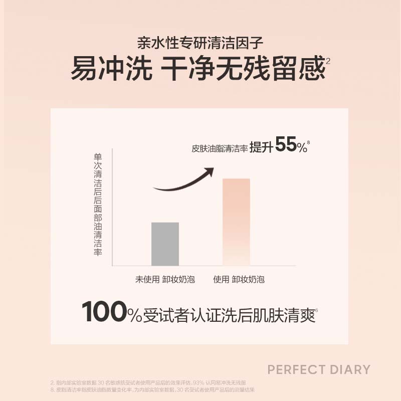 完美日记卸妆奶泡氨基酸洗面奶洗卸合1正装500ml不伤肤生日礼物送女友老婆