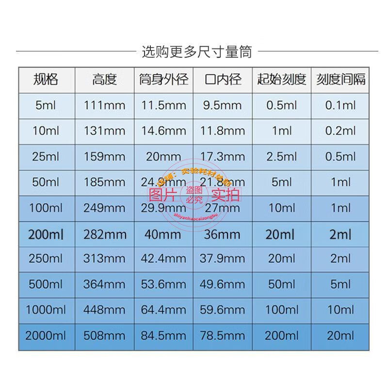玻璃量筒10ml100ml250ml500ml1000ml实验仪器试管带刻度50ml量筒 5ml
