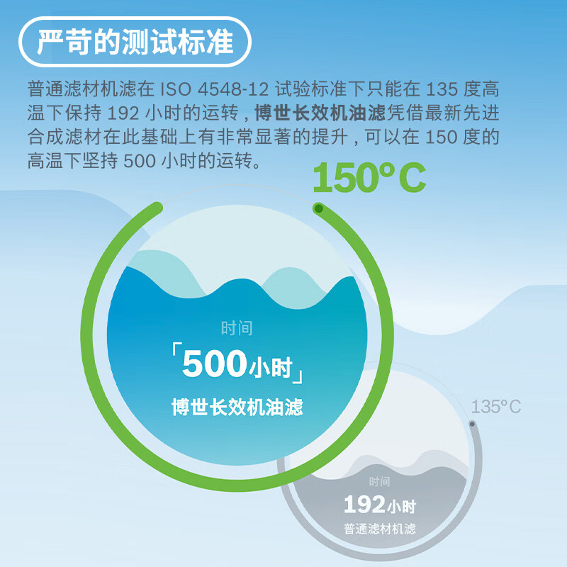 博世(BOSCH)长效机油滤芯滤清器0563别克君威越GL8雪佛兰迈锐宝科帕奇荣威950