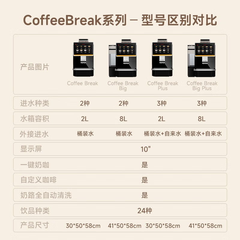 咖博士(Dr.coffee)【国家补贴15%】咖啡机商用全自动10英寸触摸屏办公室一键意式卡布奇诺自定义饮品菜单coffeebreak Coffeebreak-PLUS黑色