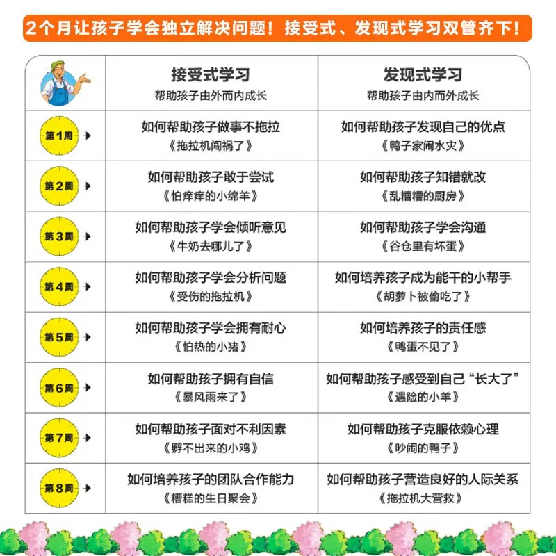 【点读版】和朋友们一起想办法第一二辑全16册3-6-9岁儿童幼儿园故事书睡前图画漫画书亲子共读绘本逆商教育培养孩子解决问题能力 第一辑：全8册