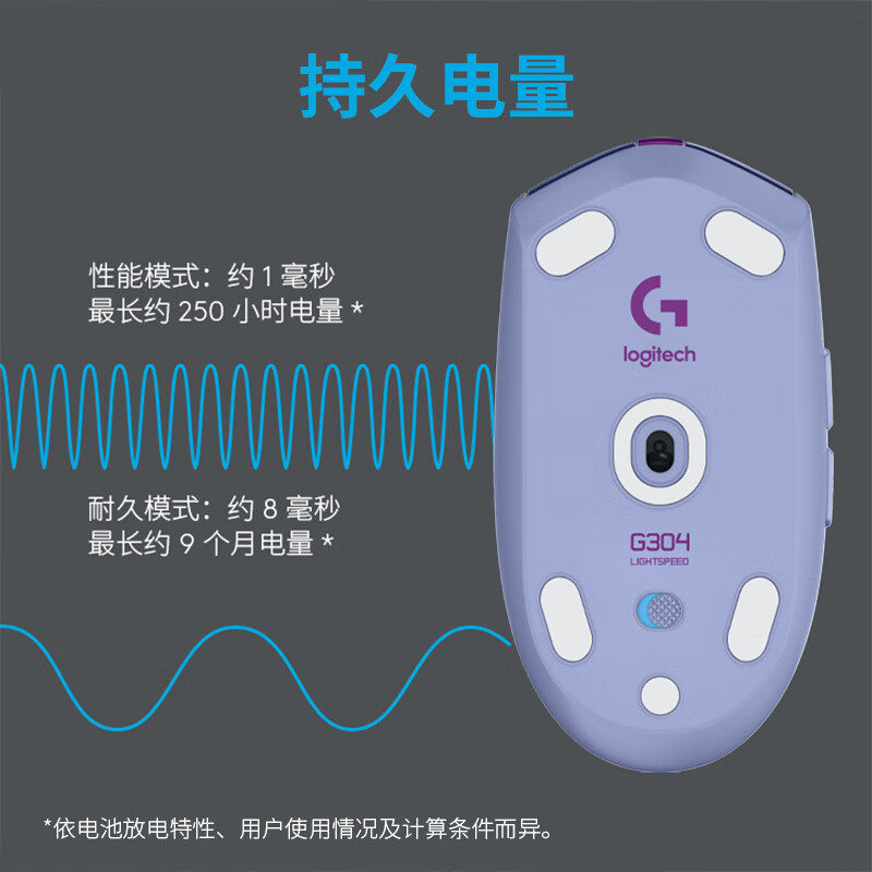 图 6