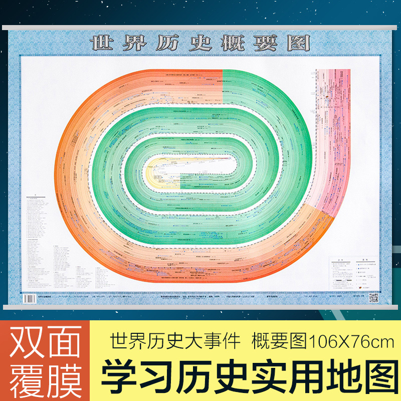 世界历史概要图 世界历史长河图  1.1*0.