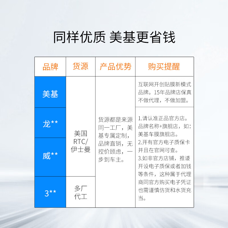 美基汽车天窗贴膜全景天窗隔热膜防爆保护隐私防晒膜 遮光款全景天窗 SUV