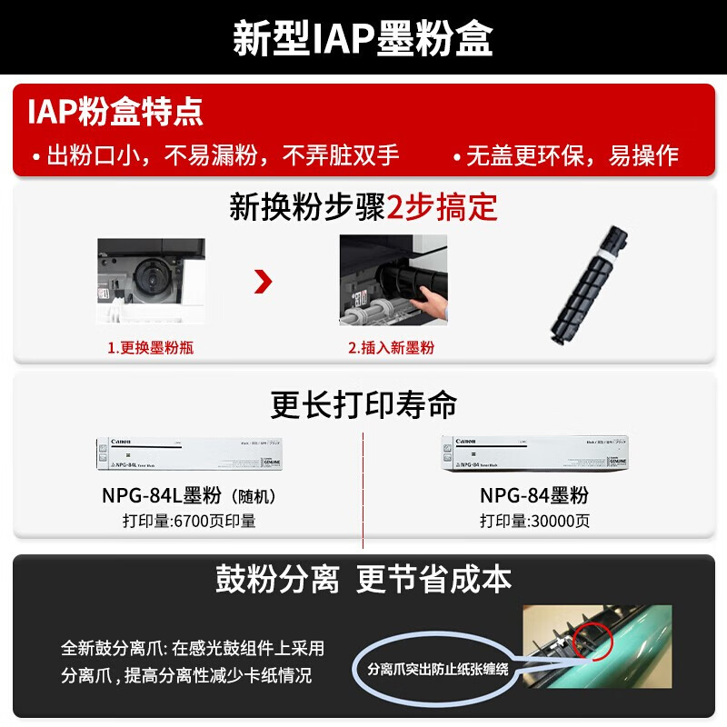 佳能iR2625每月打印1万张左右，皮实耐用吗？