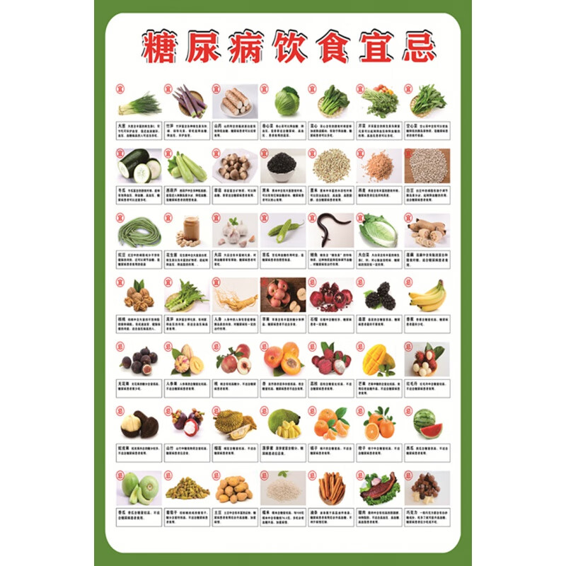 京噶高蛋白食物一览表糖尿病患者饮食宜忌挂图常见食物升糖指数表厨房