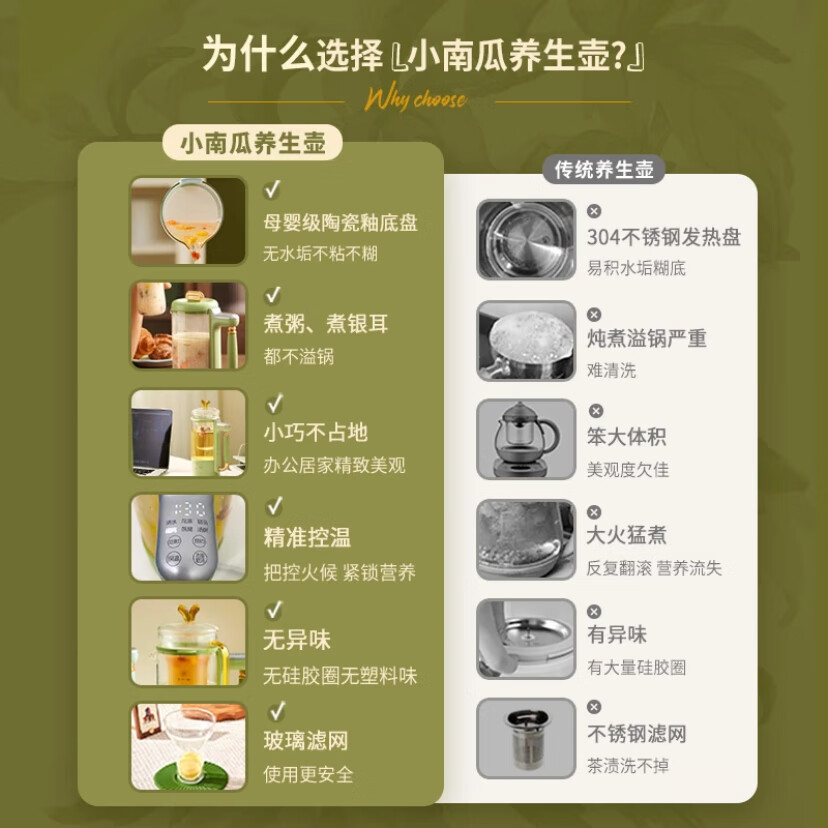 小南瓜(Little Pumpkin)隔水炖养生杯办公室煮茶器旅行便携式烧水杯家用多功能花茶小型燕窝精炖养生壶全玻璃迷你居家 仙踪野绿【标准款】 1L