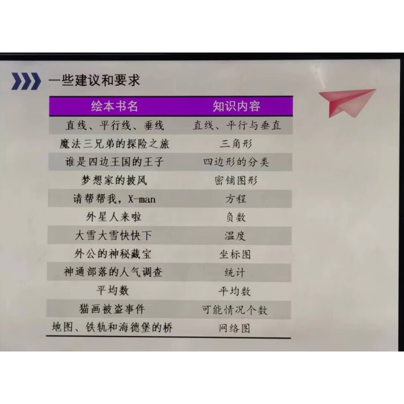 数学绘本 魔法三兄弟的探险之旅 直线平行线垂线 等12本