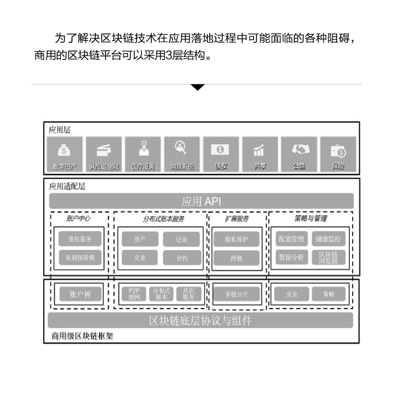 商用区块链技术与实践(博文视点出品)详情图