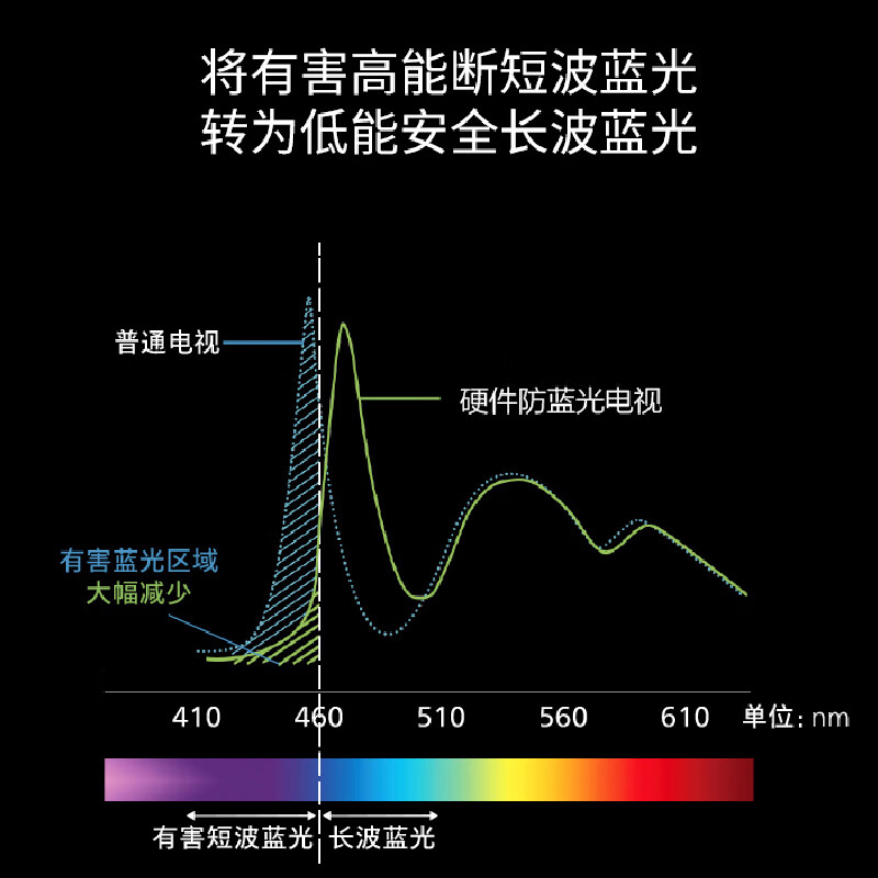 飞利浦（PHILIPS）55英寸4K超高清护眼智慧显示投屏家用客厅超薄智能网络液晶平板LED彩电视机55PUF7359/T3以旧换新