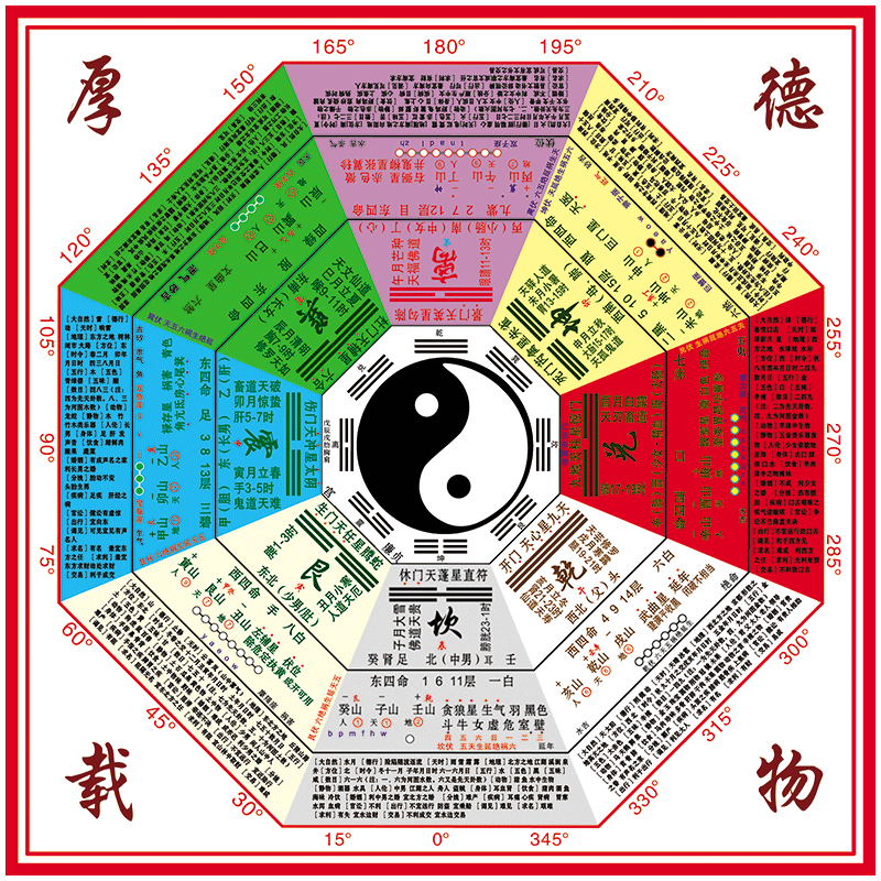 易经周易道教八卦图方位详解图宣传画海报国学挂图墙贴纸装饰画贴纸ws
