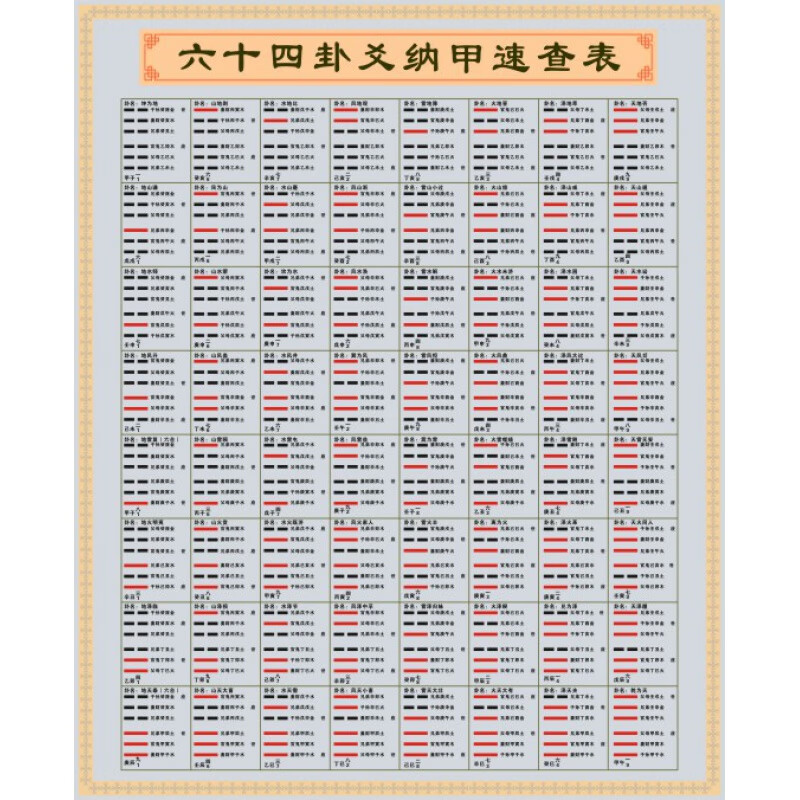 鹤齐宸 周易64卦爻纳甲世应墙贴周易预测六十四卦爻象图贴国学64卦爻