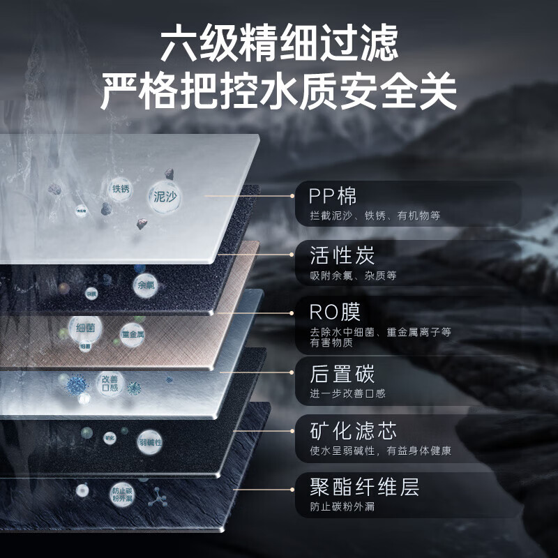 卡萨帝（Casarte）净水器家用净水机鲜活水富锶矿泉水1000G大通量净水器+前置过滤器CRO1000-DFACU1+CP-41(A)