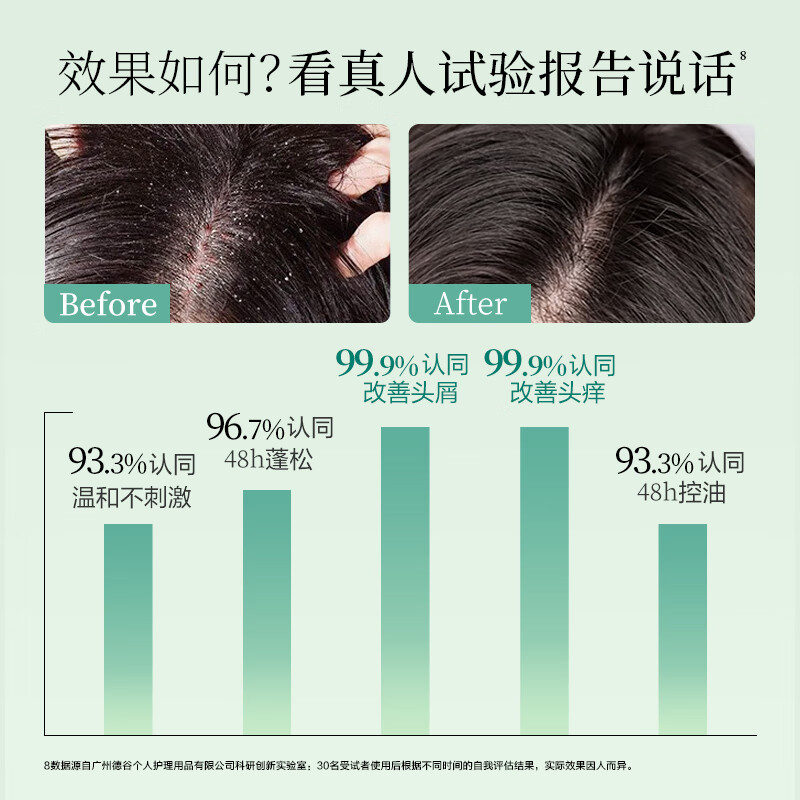 阿道夫洗发水680ml*2大瓶家庭套装 洗护沐浴露套装控油去屑洗头膏男女士 【控油+祛屑】洗发水680ml*2瓶