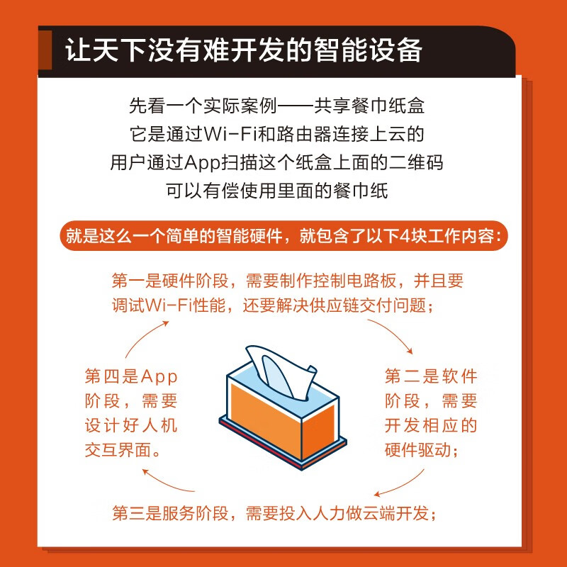 HaaS物联网设备云端一体开发框架：AliOS Things最佳实践(博文视点出品)详情图
