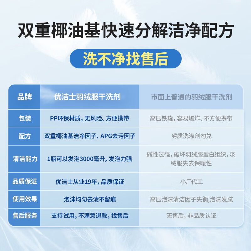 优洁士 羽绒服清洗剂干洗剂棉衣免水洗神器泡沫去污去油渍清洗液200ml 1瓶装
