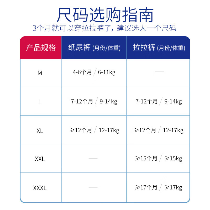 露安适体育之星拉拉裤XL76片怎么样？使用体验分享？