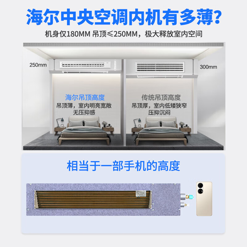 海尔RFC125MXSAVC(G)中央空调怎么样？有何优势？本文告诉你答案-图片2