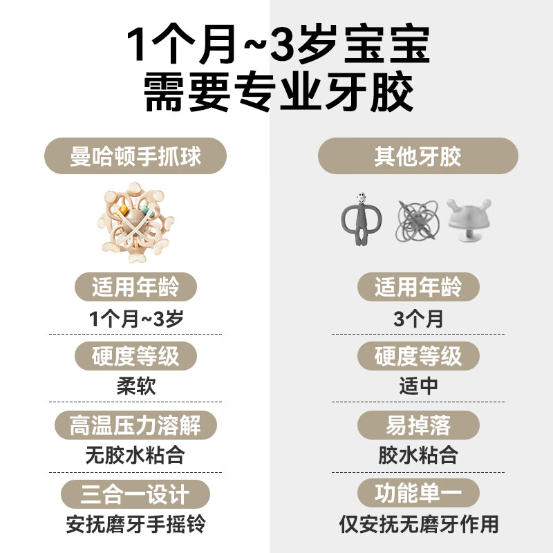 优代(Royalcare)曼哈顿牙胶球婴儿0-3-6个月磨牙手抓球宝宝可啃咬食品级硅胶玩具 M36-曼哈顿球