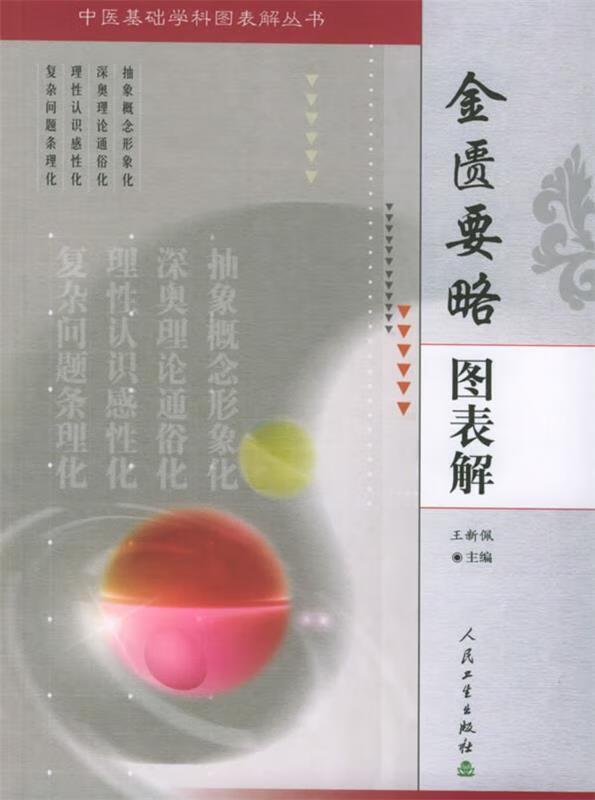金匮要略图表解