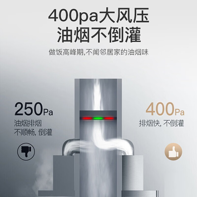 樱花油烟机抽油烟机欧式智能触控家用 20立方瞬吸油烟机顶吸式大吸力免拆洗 8A01主图7