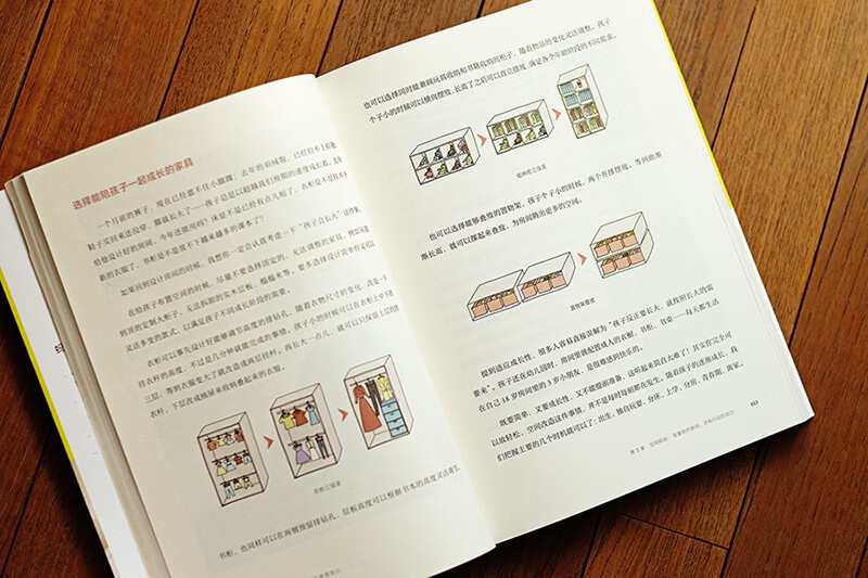 教孩子学整理：从收拾玩具到管理自己详情图