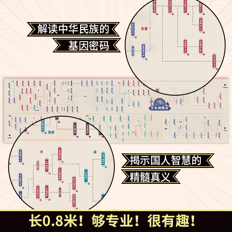全史演义 思维导图版 蔡东藩 著 中信书店