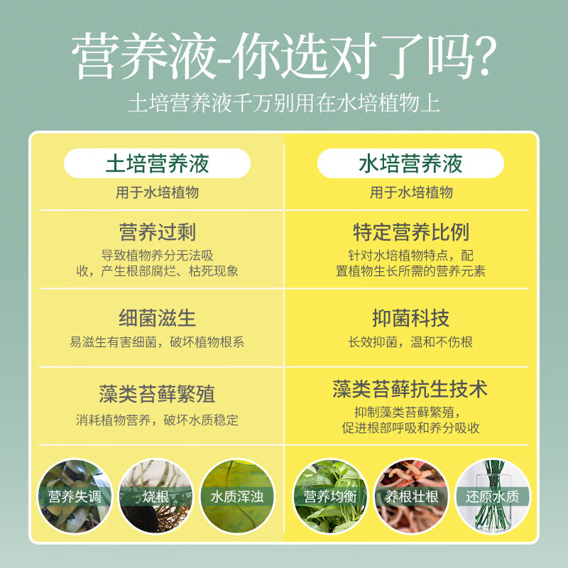 史丹利睡莲碗莲一叶莲荷花营养液水培专用肥料水养莲花荷花专用肥水培植物营养液500ml 虎窝购 史丹利睡莲碗莲一叶莲荷花营养液水培专用肥料水养莲花荷花专用肥水培植物营养液500ml 虎窝购