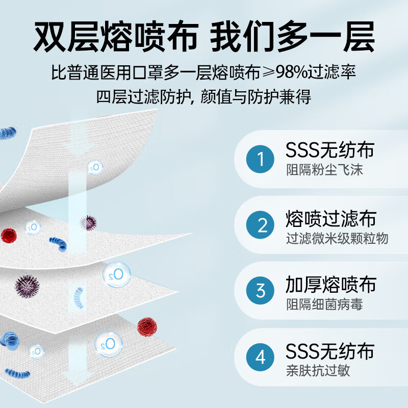 卫士立 医用n95口罩独立包装防病毒放飞沫一次性3d立体防护口罩外科 白色-N95柳叶型(50支独立装)