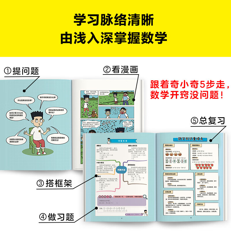 小学数学早开窍，就看漫画哈哈笑（全10册）（加减乘除总算错？应用题目读不懂？哈哈一笑数学开窍！）详情图